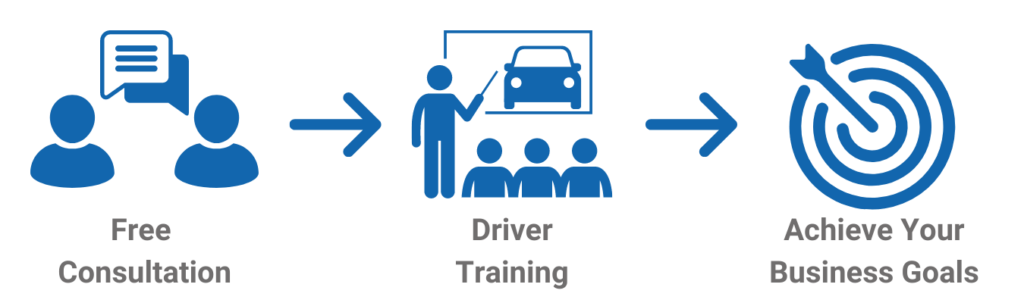 The Driver Training Process