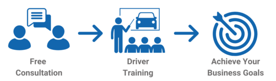 Advanced Driving Academy - Driver Training Solutions - Advanced Driving ...