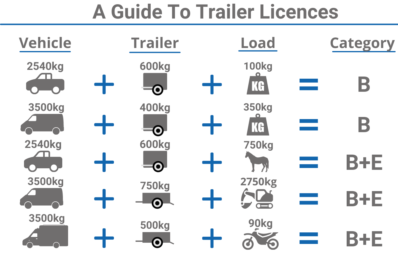 Car and Trailer Training Licences