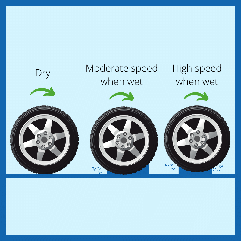 Avoid Aquaplaning: Mastering Rain Driving Techniques - zp5tpq4