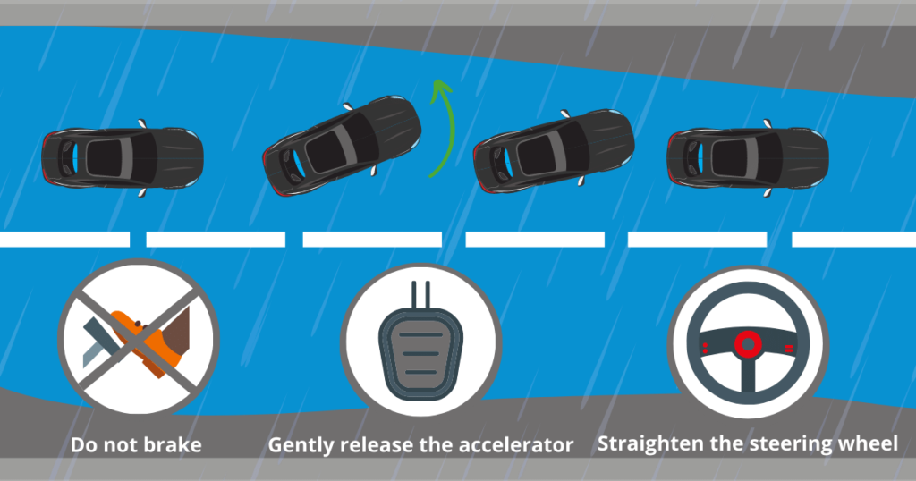 Avoid Aquaplaning: Mastering Rain Driving Techniques - ghmrc5v